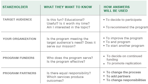 stakeholders table