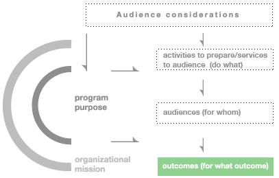  representational graphic to put it together