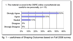 bar graph