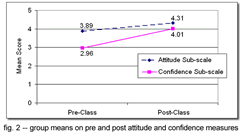 line graph