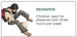 behavior