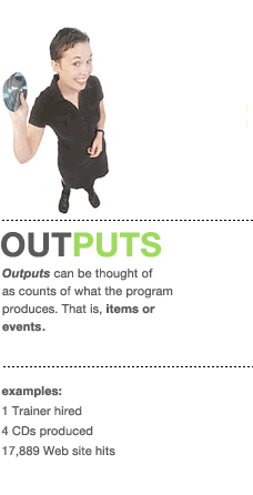 output